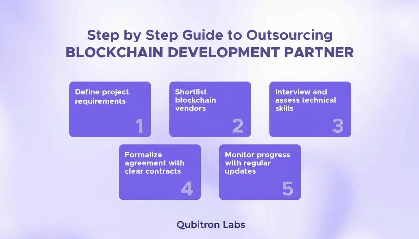 step-by-step-guide-to-outsourcing-blockchain.png